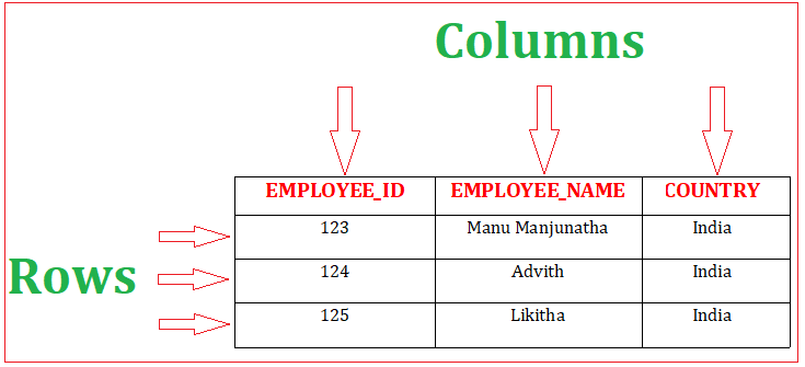 oracle-tables-0